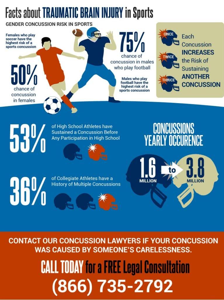 The Importance Of Concussions In Sports